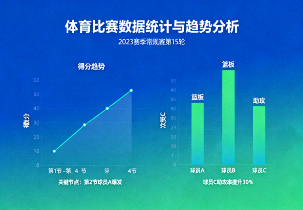体育比赛数据统计与趋势分析界面示意图