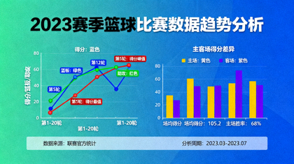 体育比赛数据统计与趋势图表分析场景