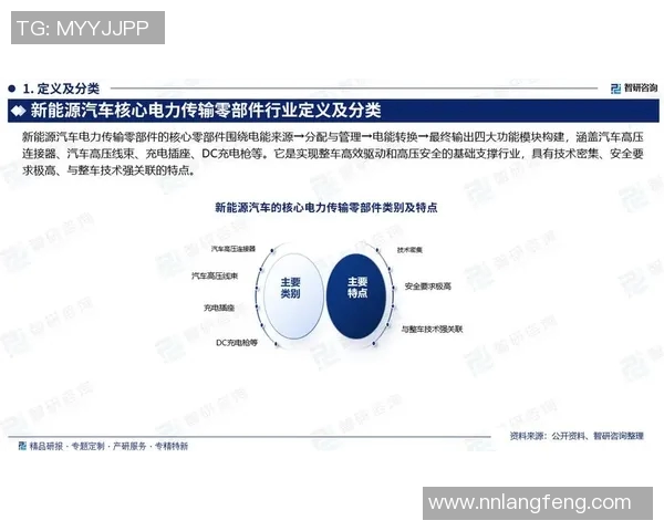 汽车配件市场发展趋势与创新技术探索全面分析