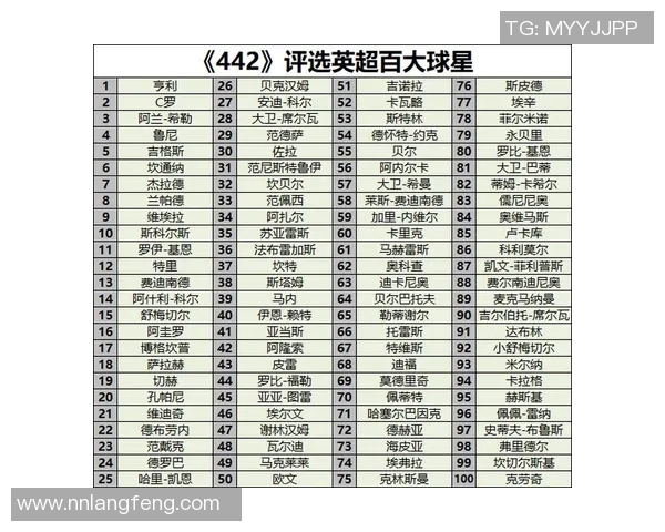 全球足球明星号码排名前十揭秘你最爱的球员在其中吗